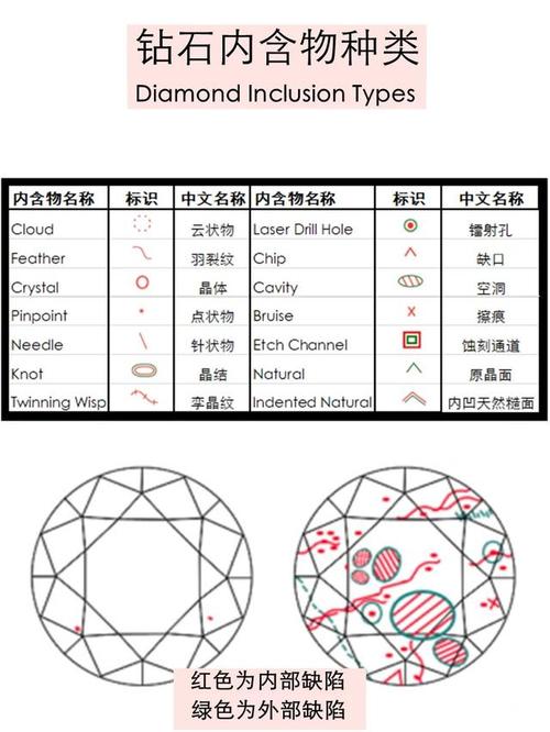 钻石小知识百科（钻石知识大全）