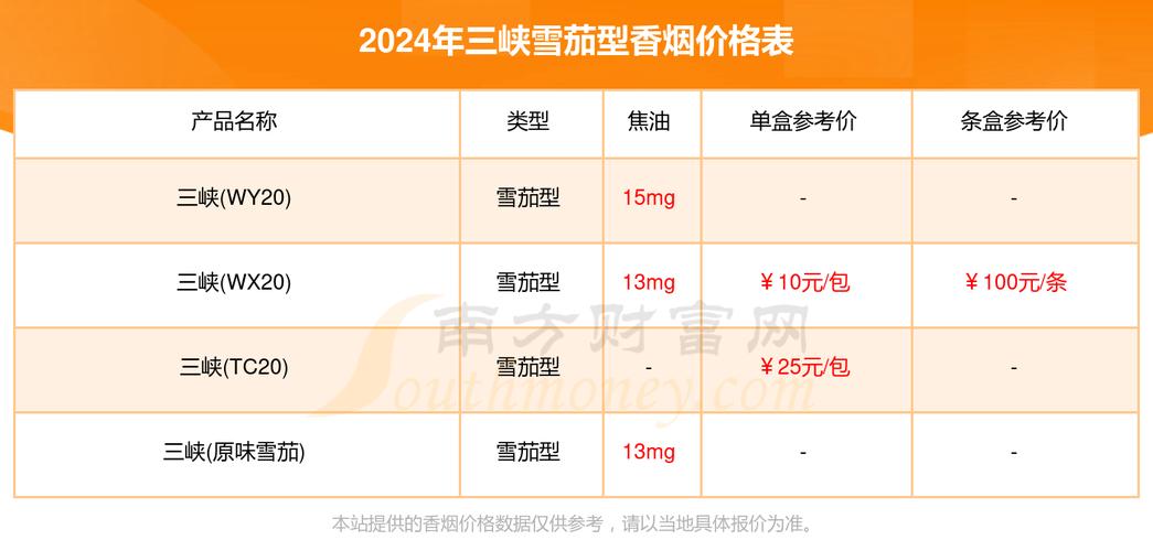 中国进口雪茄价格（进口雪茄价格表2023年）