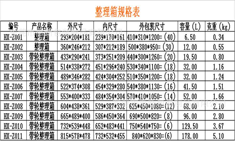 整理箱知识百科（整理箱价格及图片大全）