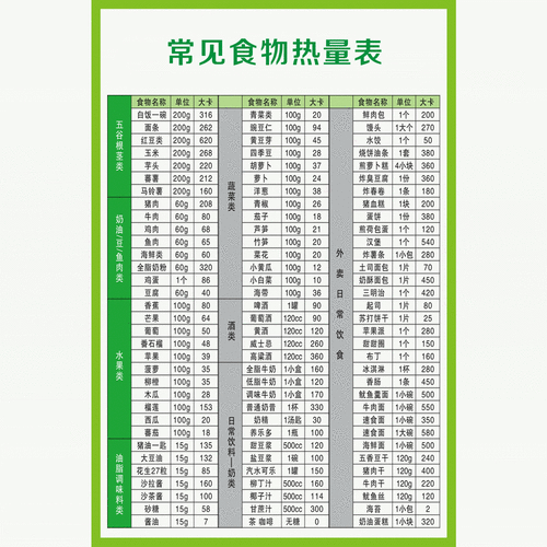 哪些食物能产热量多呢百科（什么食物产生热量）